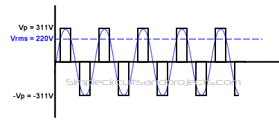 modified sine-wave