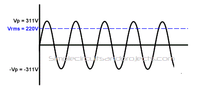 pure sine-wave