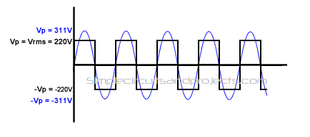 square-wave